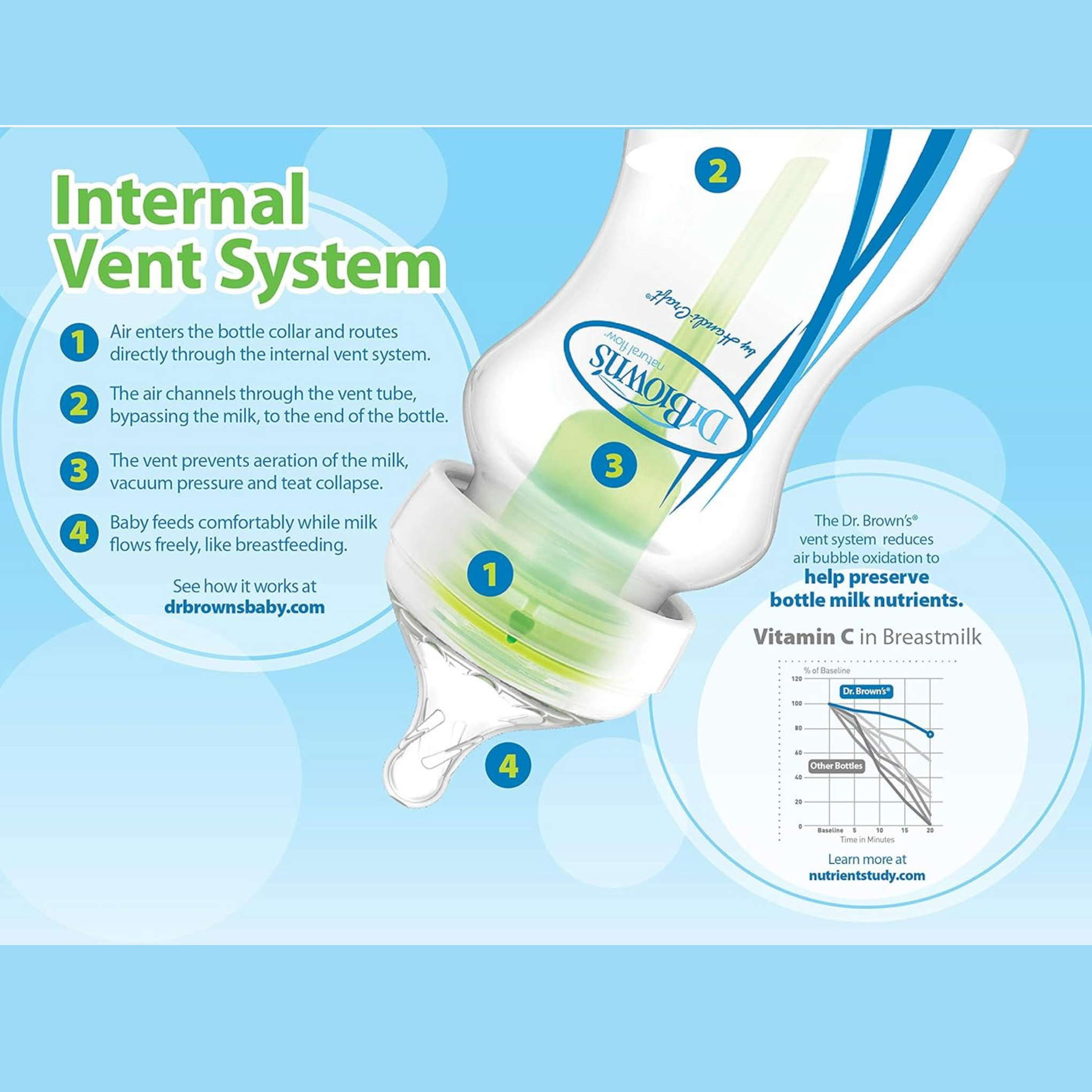 Dr. Brown'S Wb11600Spx - Wide Mouth Bottle 330Ml Pp Options+ Teat Level 2