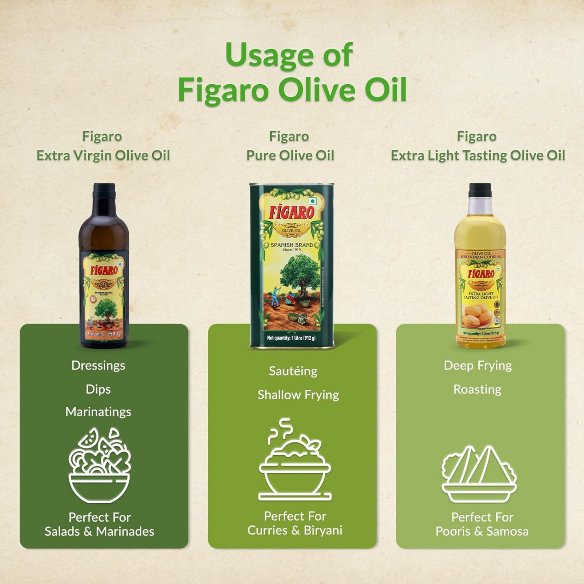 Figaro Olive Oil- Pure Olive Oil