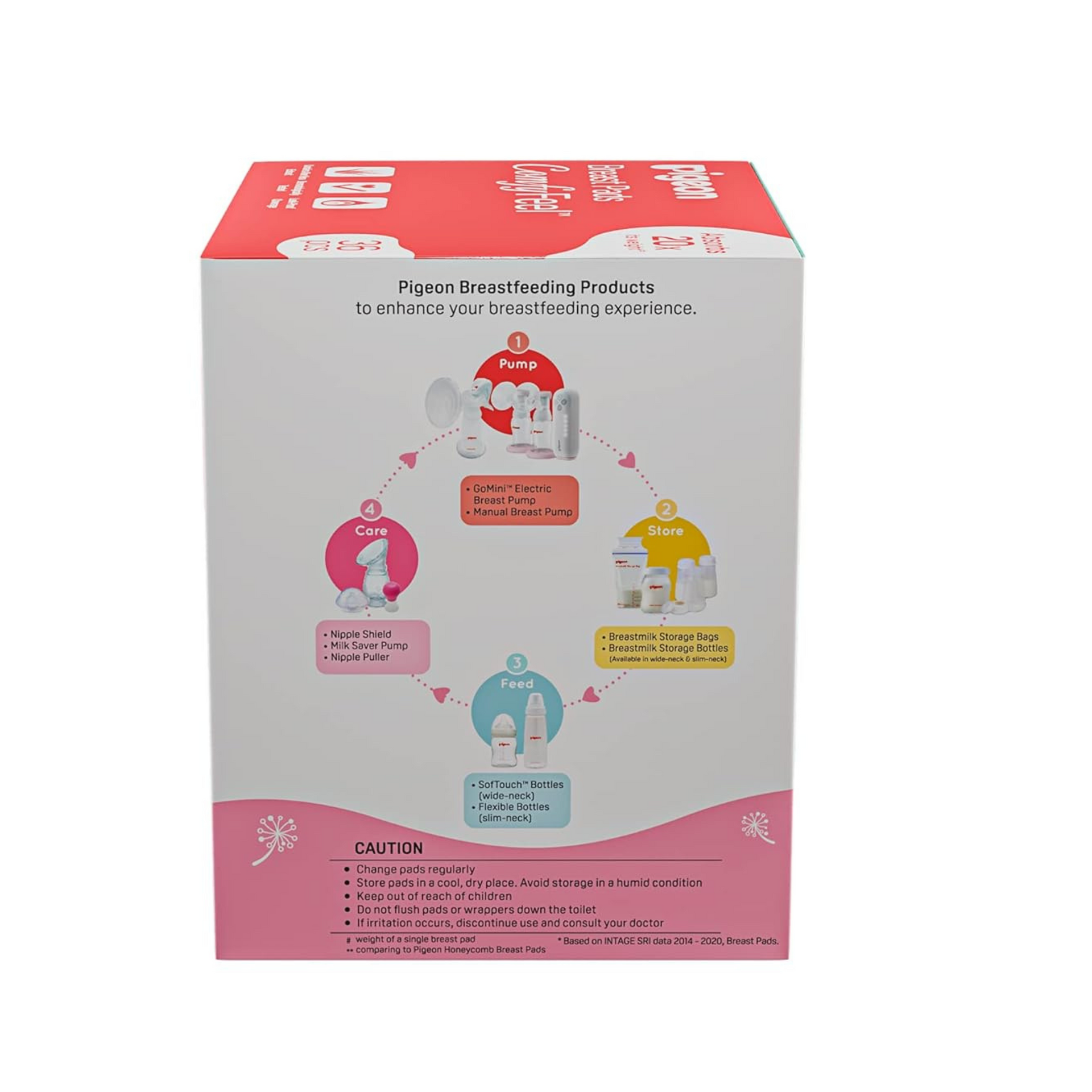 Pigeon Disposable Breast Pads,Comfy Feel,2X Softer,Gentle on Skin,Stay Dry All Day,Aloe Vera Extract,Dermatologically Test,Leak Proof Coverage,White36 pcs,