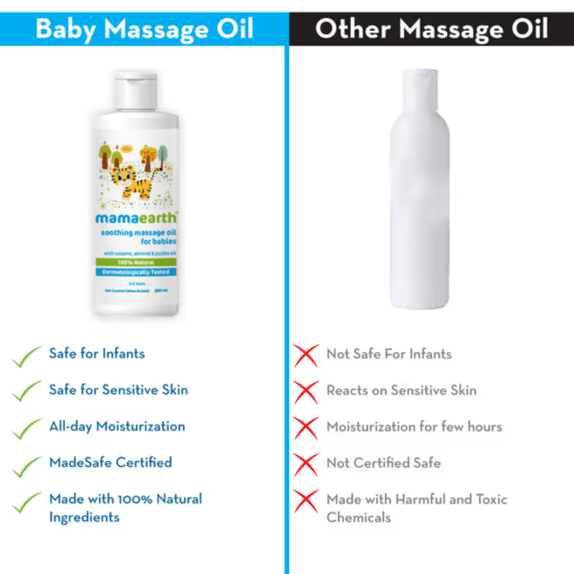 Mamaearth Soothing Massage Oil for Babies | Almond and Jojoba Oil, 0-5 Yrs,White)