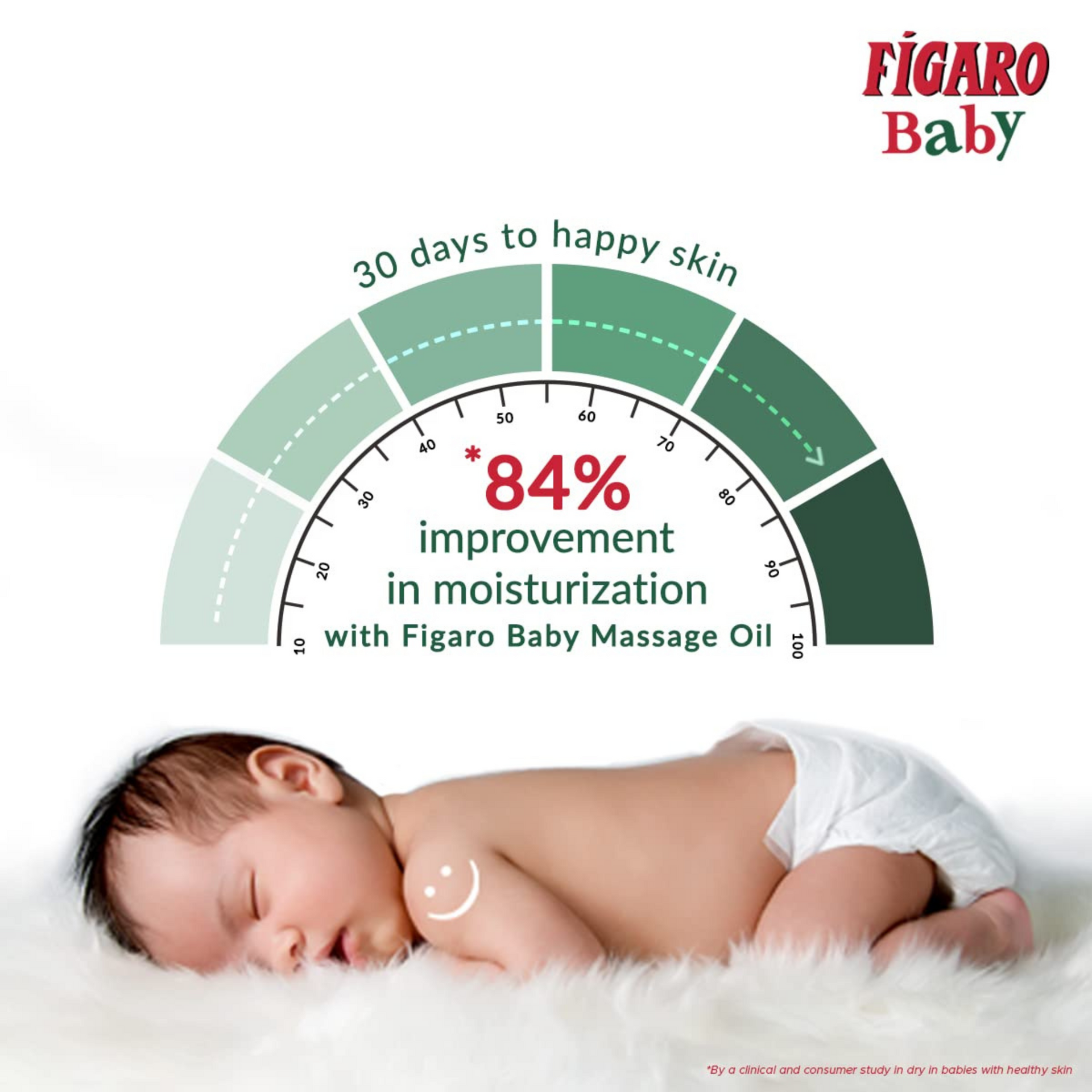 Figaro Baby Massage Oil With Goodness Of Natural Olive Oil Enriched With Vitamin E, Dermatologically Tested,