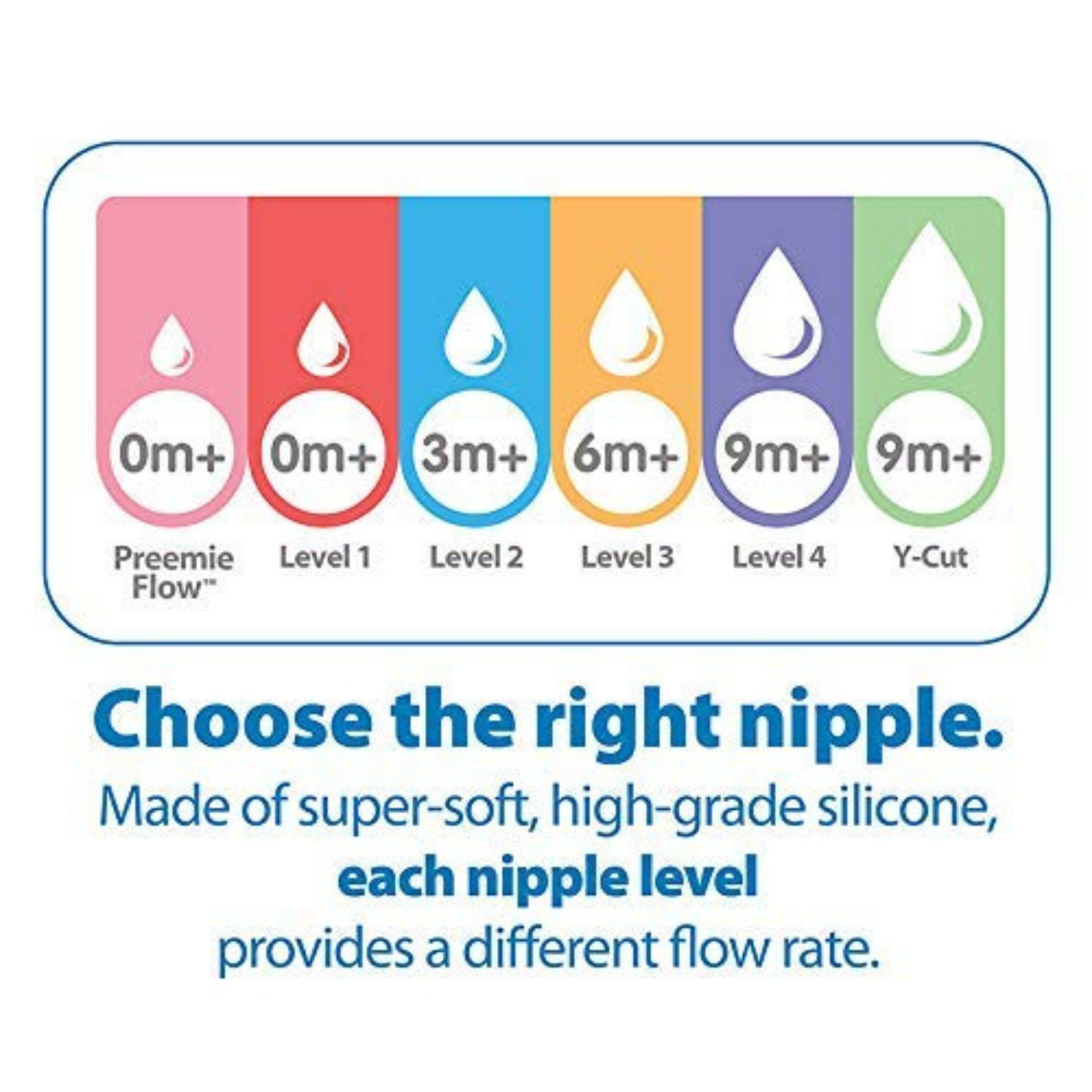 Dr. Brown’s Medical Specialty Feeding System Narrow Neck Bottle - 250 ml