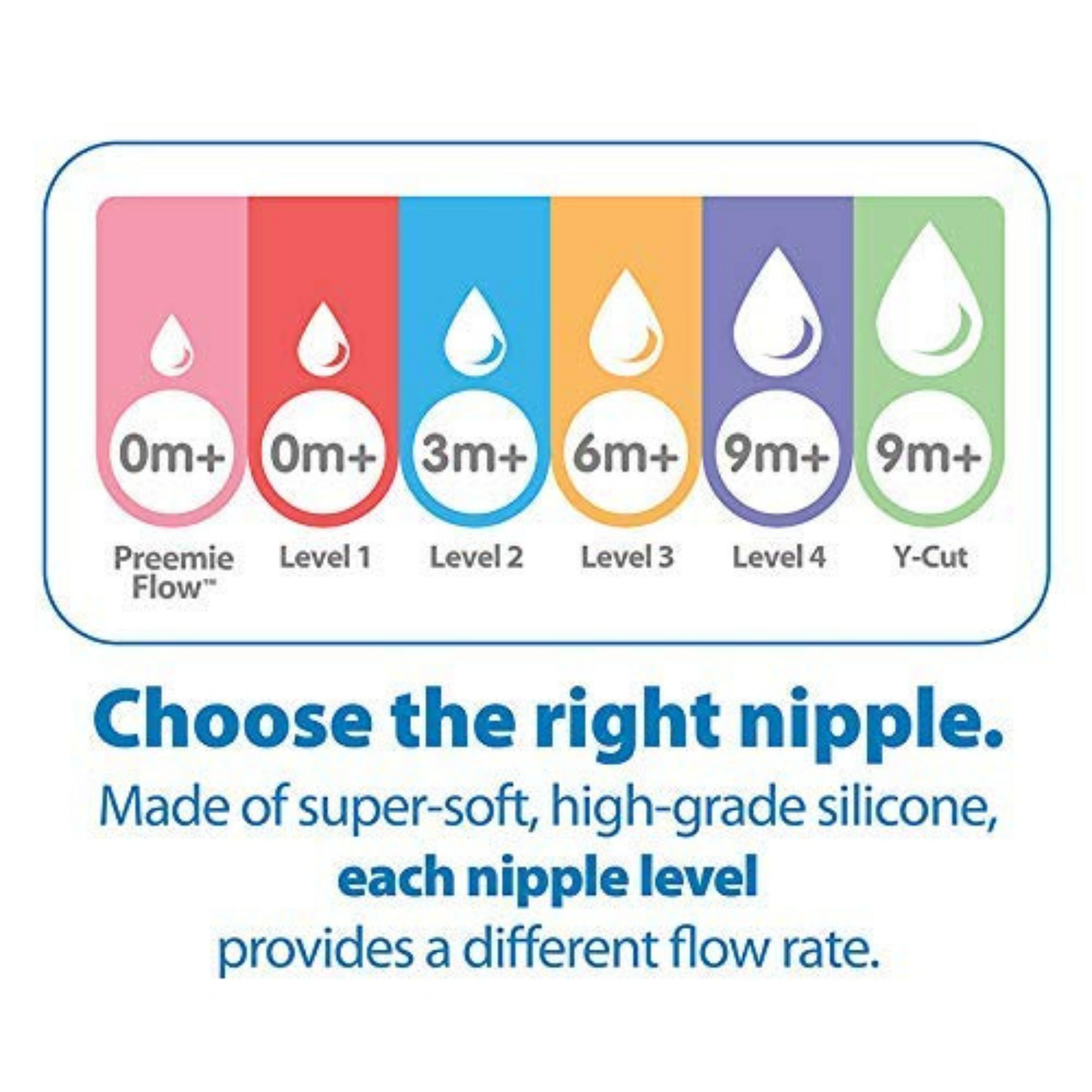 Dr. Brown’s Medical Specialty Feeding System Narrow Neck Bottle - 250 ml