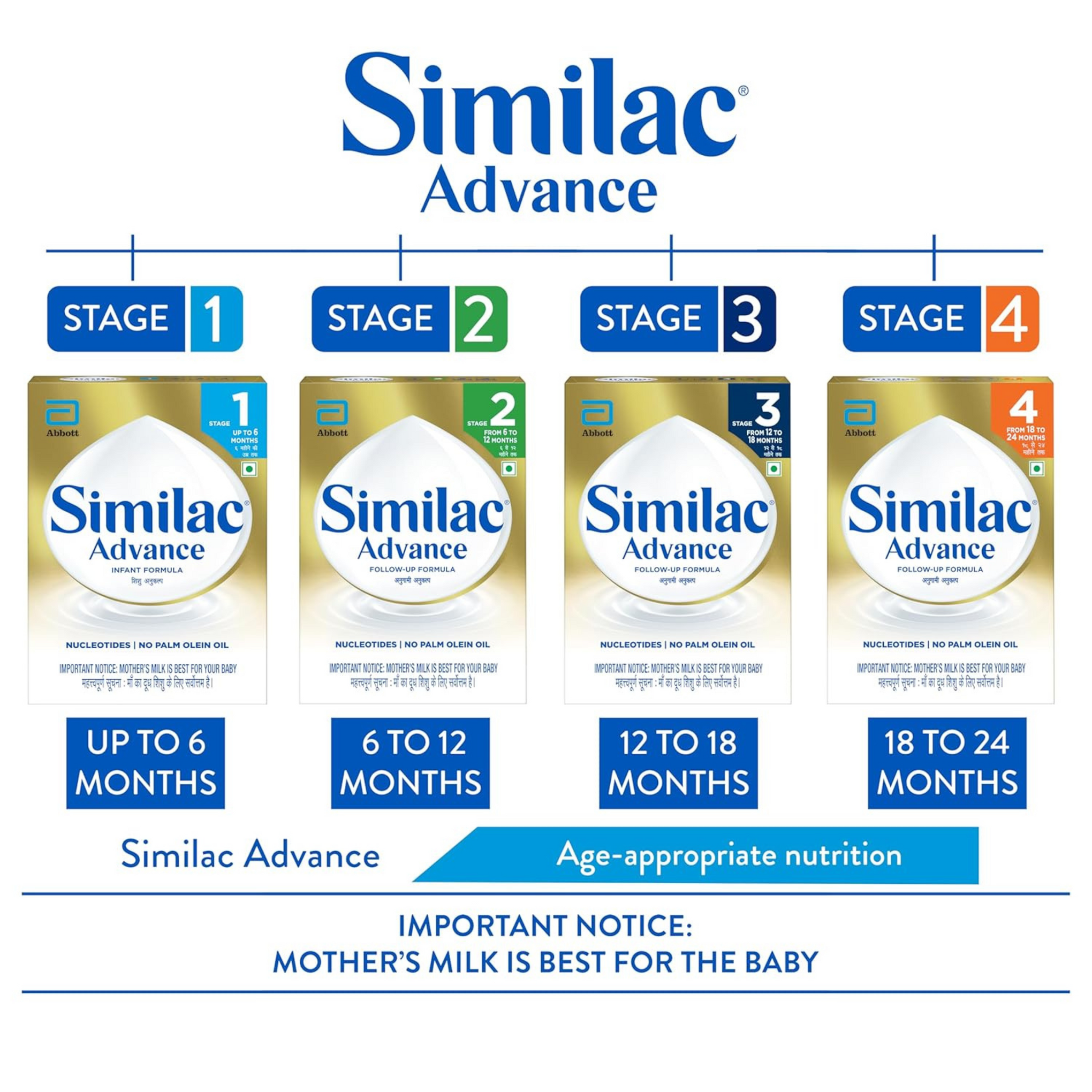 Similac Advance Stage 1 Infant Formula, Up to 6 Months, 400g Box, with Immunity Building Nucleotides at TPAN level, Powder