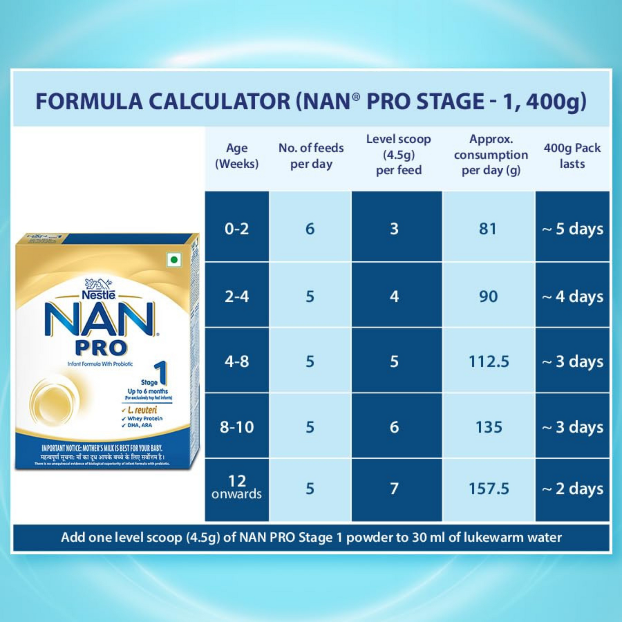 NAN PRO Stage 1 Infant Formula Milk Powder for babies (Up to 6 months) - with Probiotic, 400g Bag-In-Box Pack