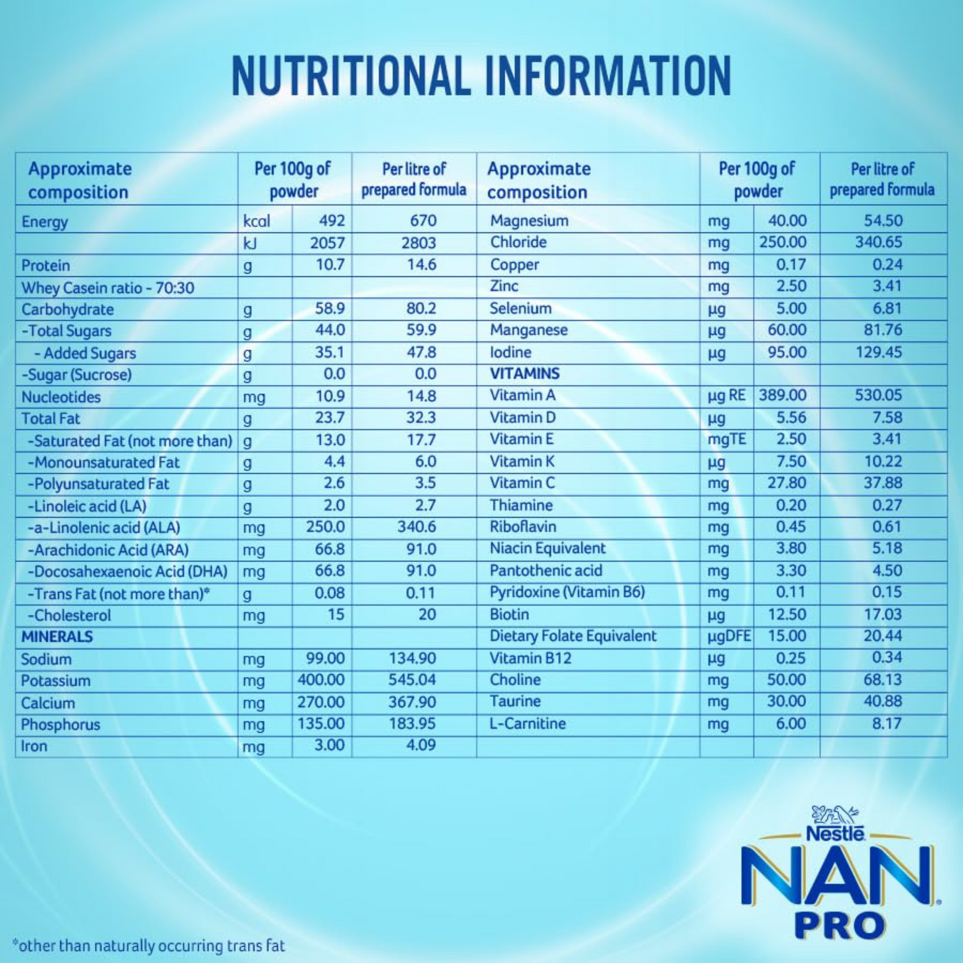 NAN PRO Stage 1 Infant Formula Milk Powder for babies (Up to 6 months) - with Probiotic, 400g Bag-In-Box Pack
