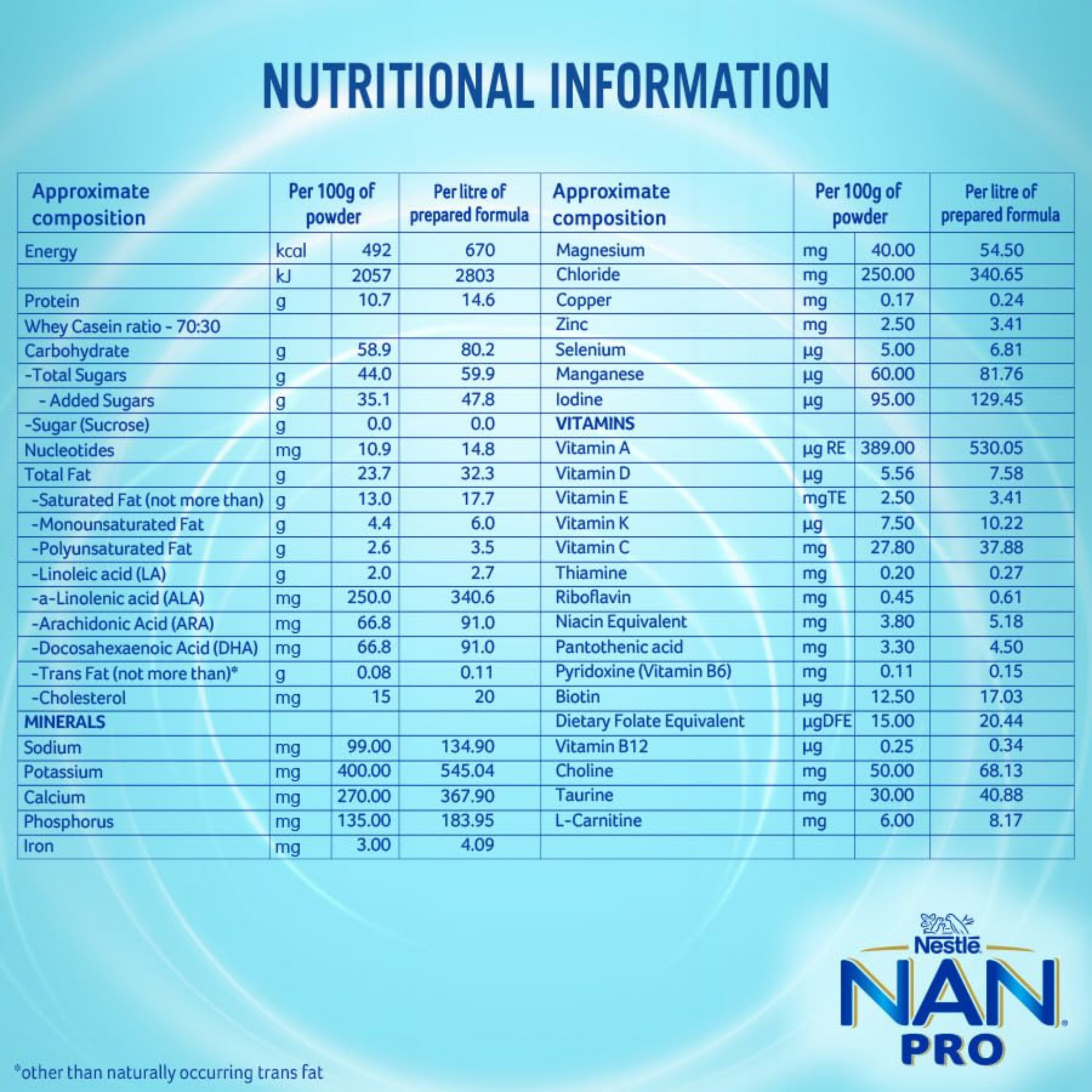 NAN PRO Stage 1 Infant Formula Milk Powder for babies (Up to 6 months) - with Probiotic, 400g Bag-In-Box Pack