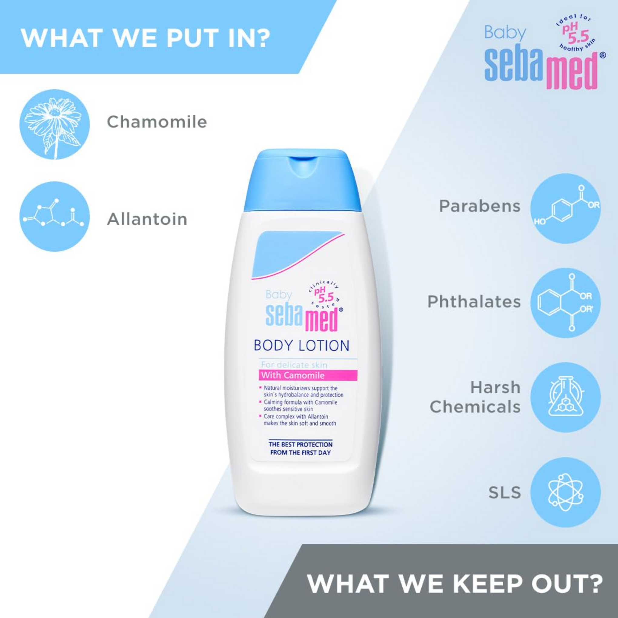 Sebamed Baby Body Lotion|pH 5.5|Long lasting moisturiser|Quickly absorbed|