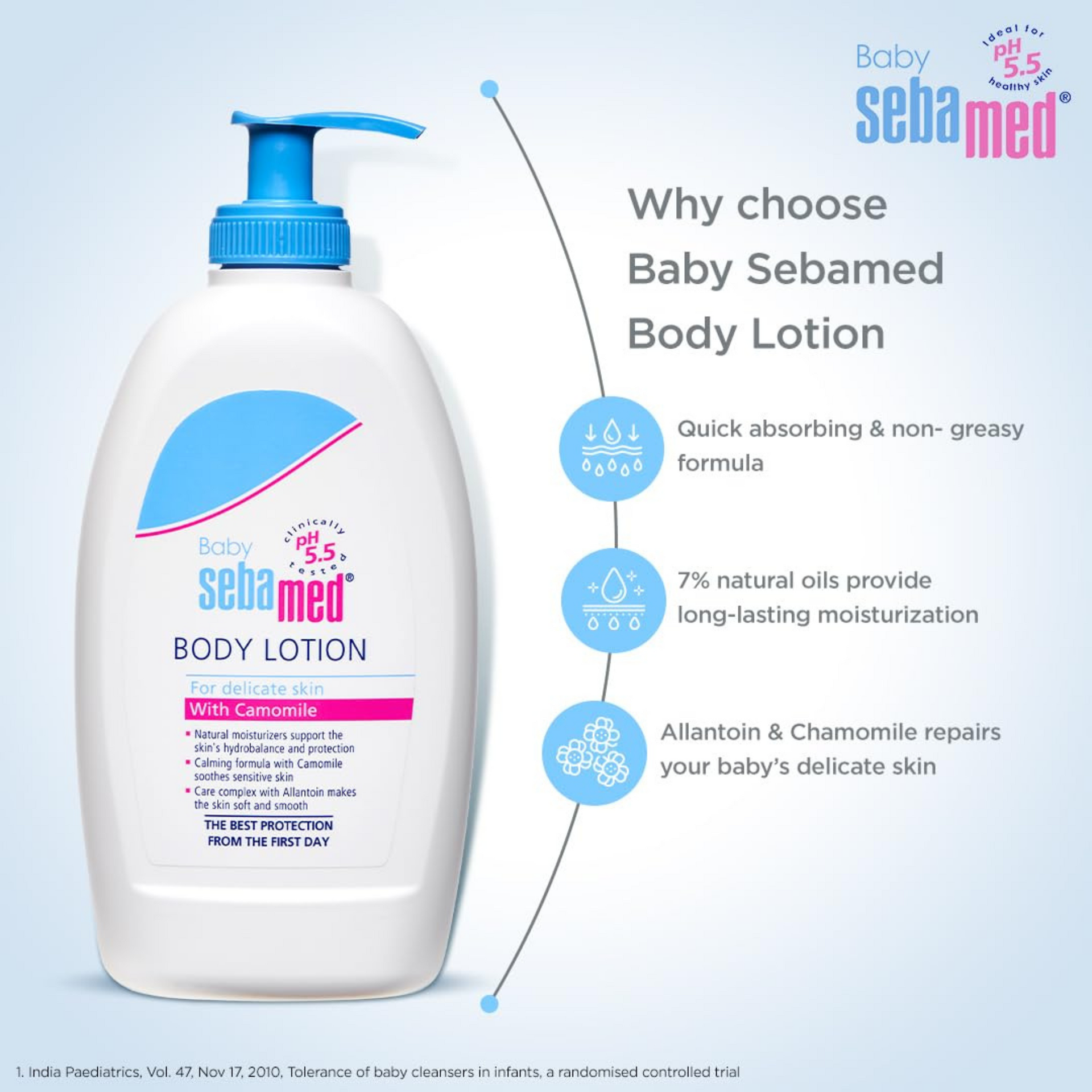 Sebamed Baby Body Lotion|pH 5.5|Long lasting moisturiser|Quickly absorbed|