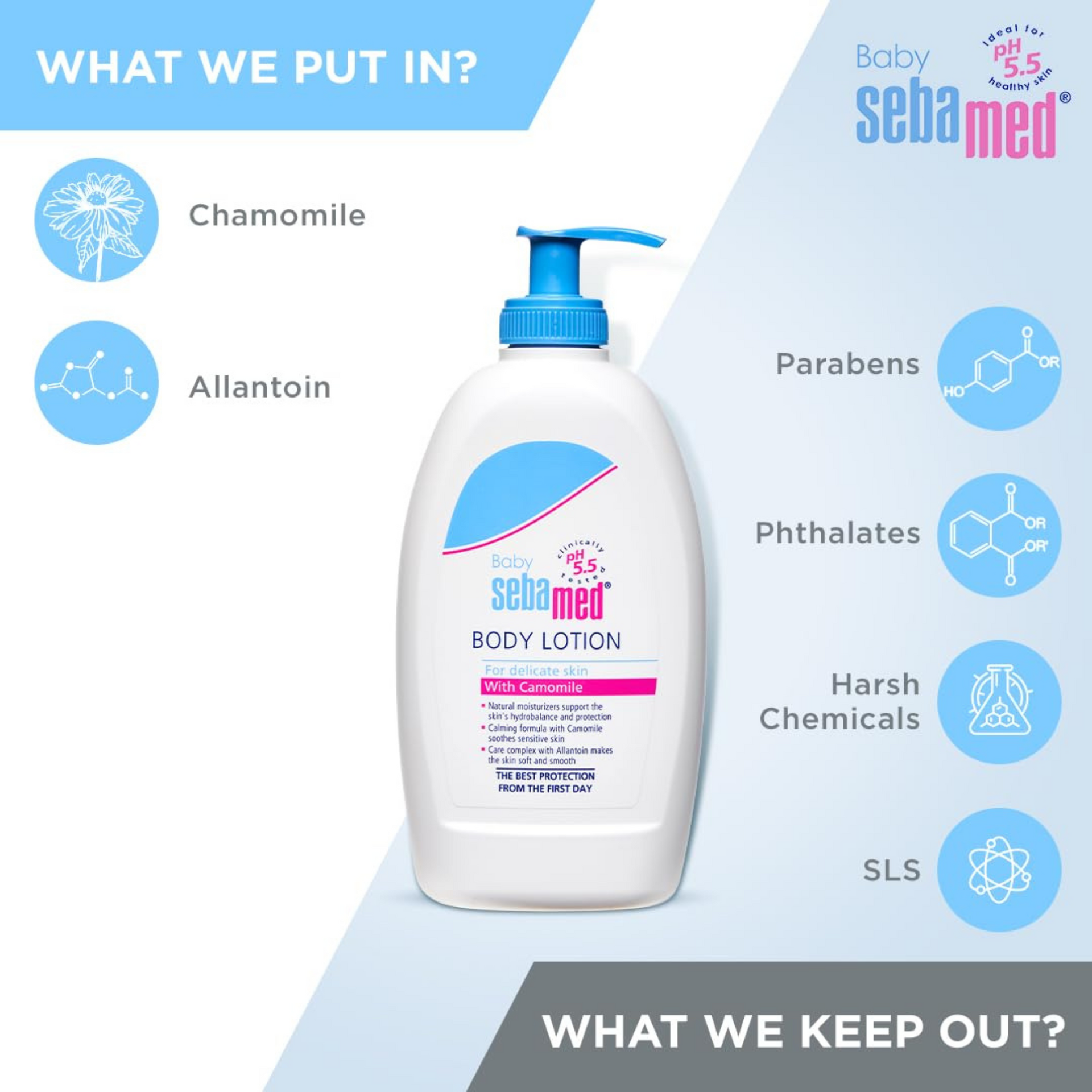 Sebamed Baby Body Lotion|pH 5.5|Long lasting moisturiser|Quickly absorbed|