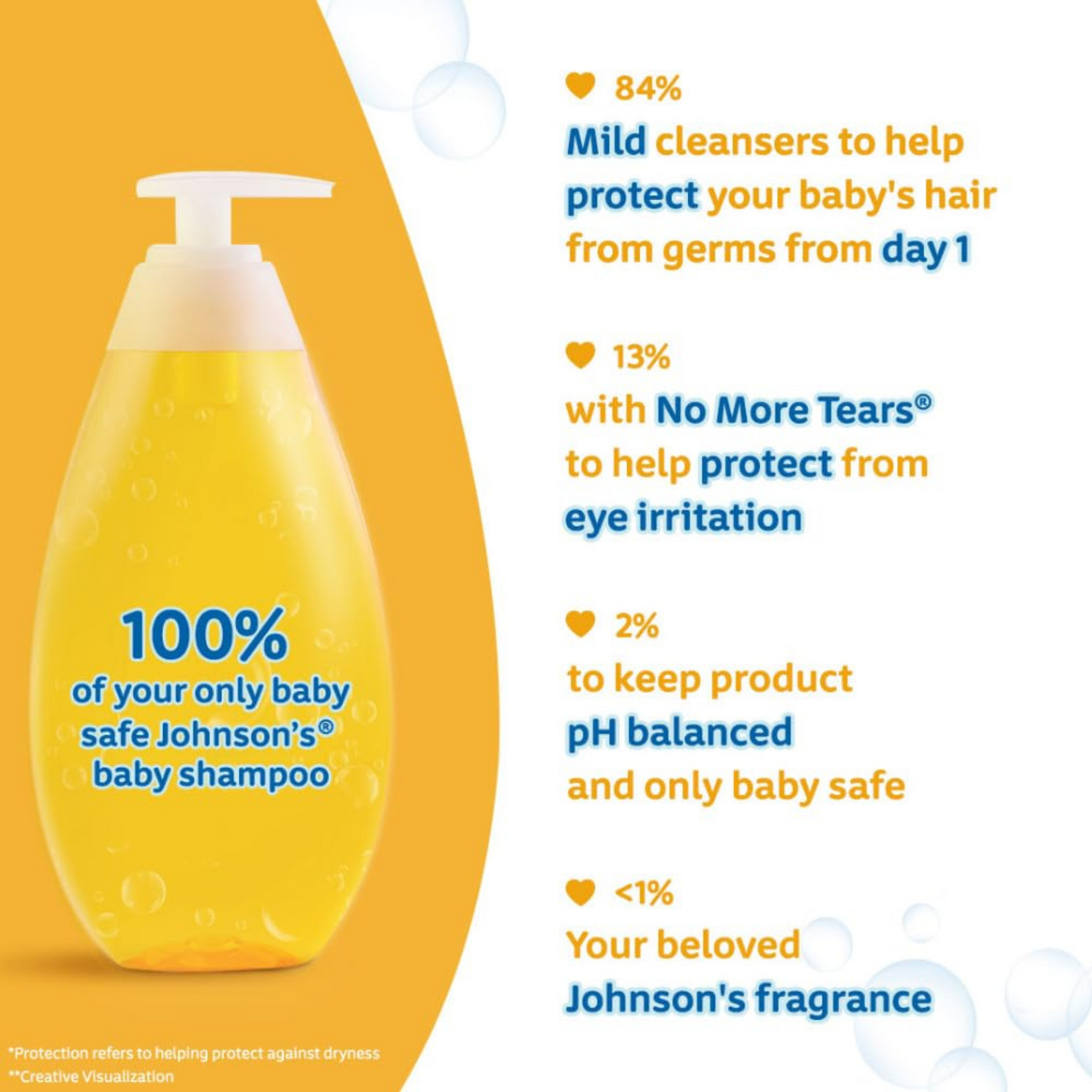 Johnson's Baby No More Tears Baby Shampoo